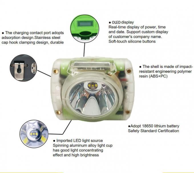 15000 LUX 6800mAh Underground Cordless Mining Helmet Light 3.7V LED Safety Cap Lamp